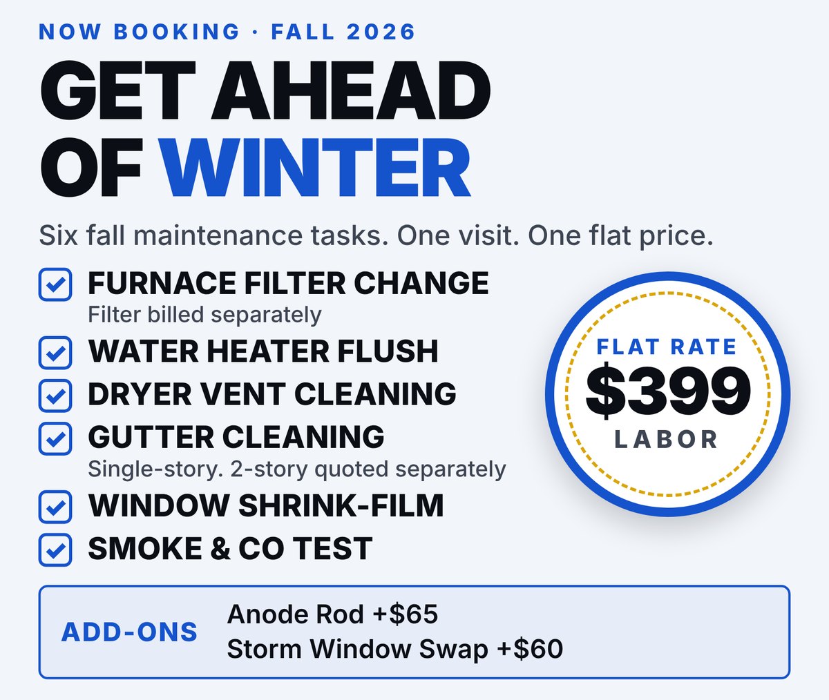 Fall Maintenance Package, now booking for fall 2026: furnace filter change (filter billed separately), water heater flush, dryer vent cleaning, gutter cleaning (single-story; two-story quoted separately), window shrink-film, and smoke and CO test. Flat rate $399 labor. Add-ons: anode rod plus $65, storm window swap plus $60.